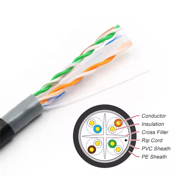 Cable types including optical fiber