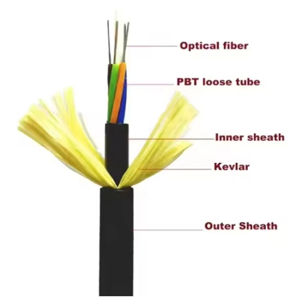 Botswana Fiber Optic Trench Manufacturer Ranking