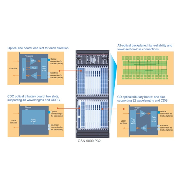 PLC Optical Splitter Parameters