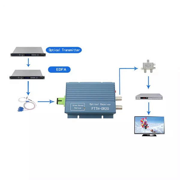 Slow internet speed after fiber optic cable was converted to a router 